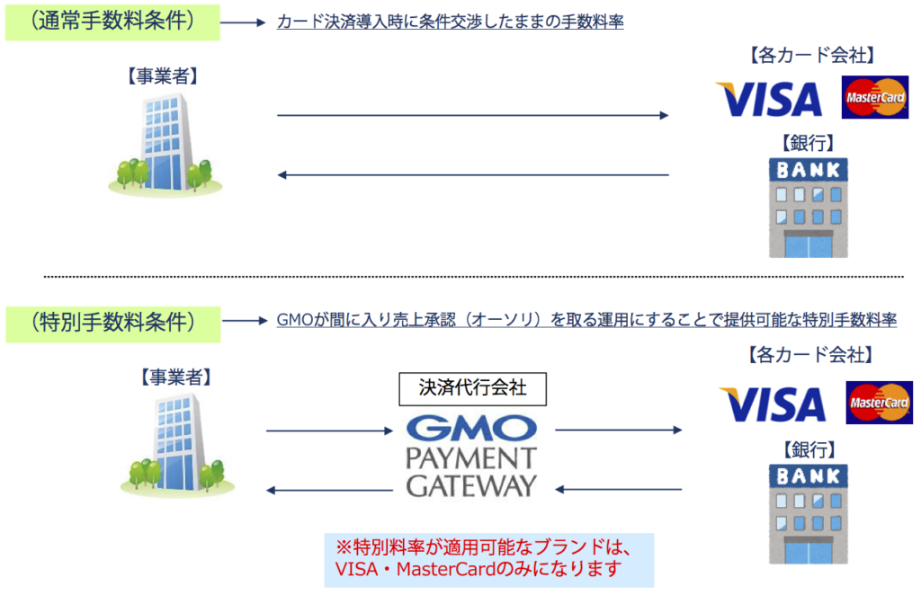 gmo_payment_gateway3